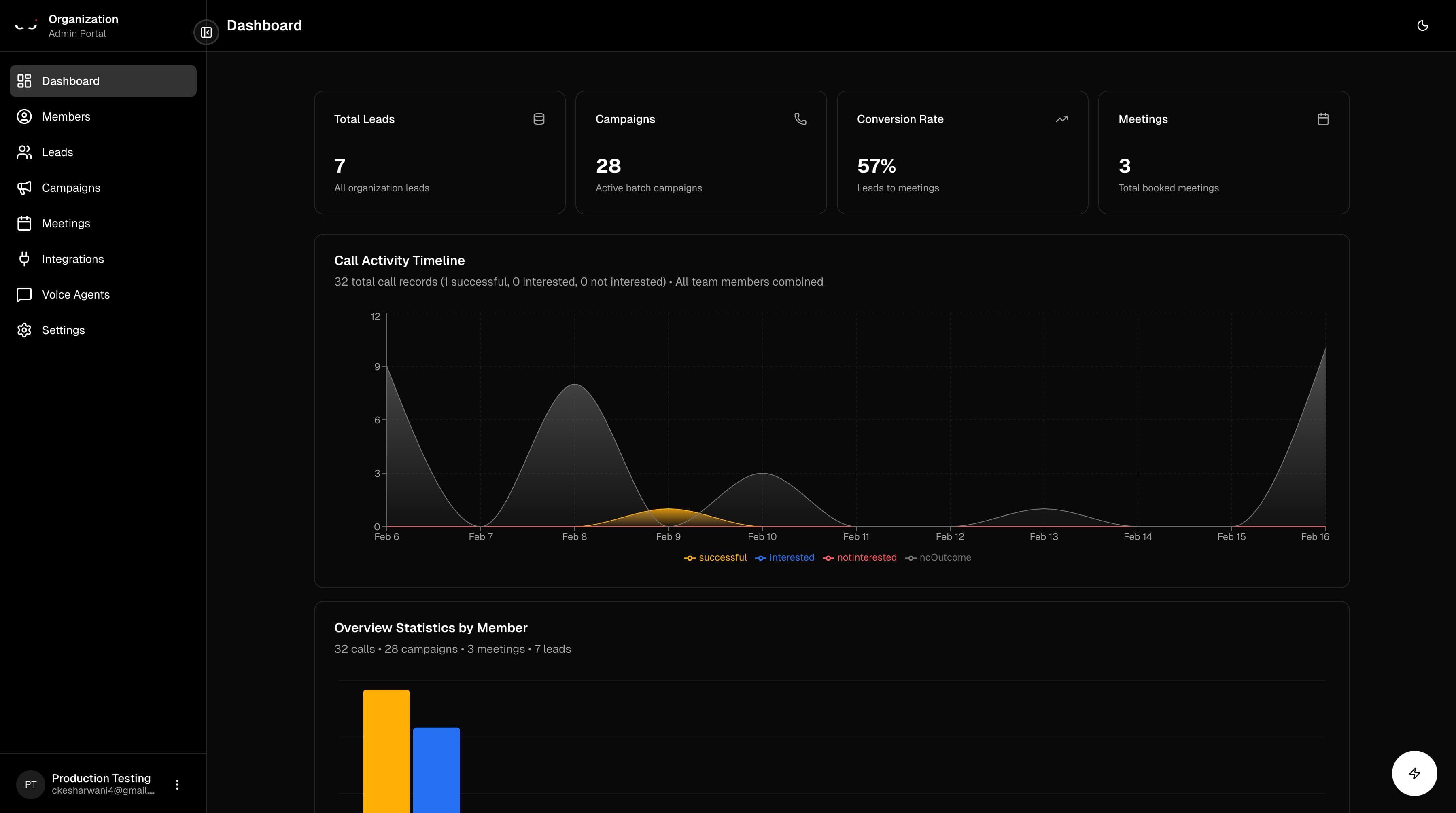 Admin dashboard with organization-wide analytics