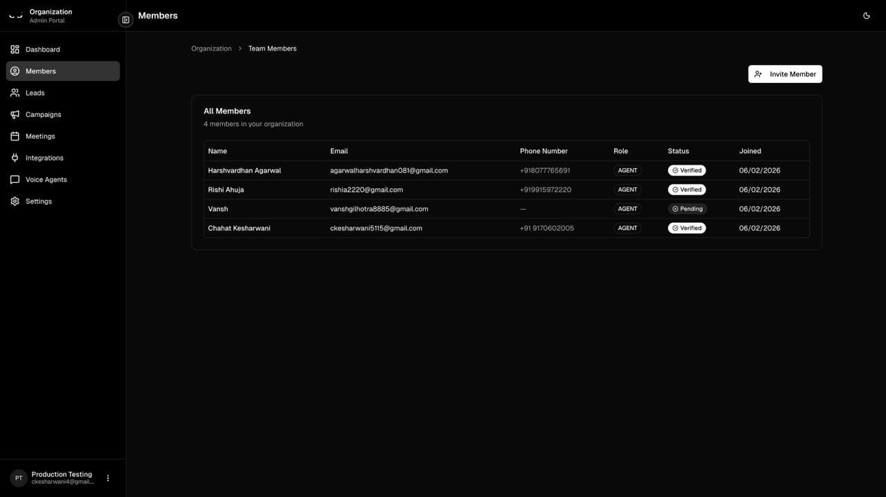 Organization structure diagram